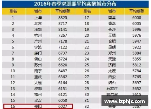 中国澳门沙金集团入口官方网站NBA球员薪资分析：探讨穷人线对联盟经济及球队战略的影响